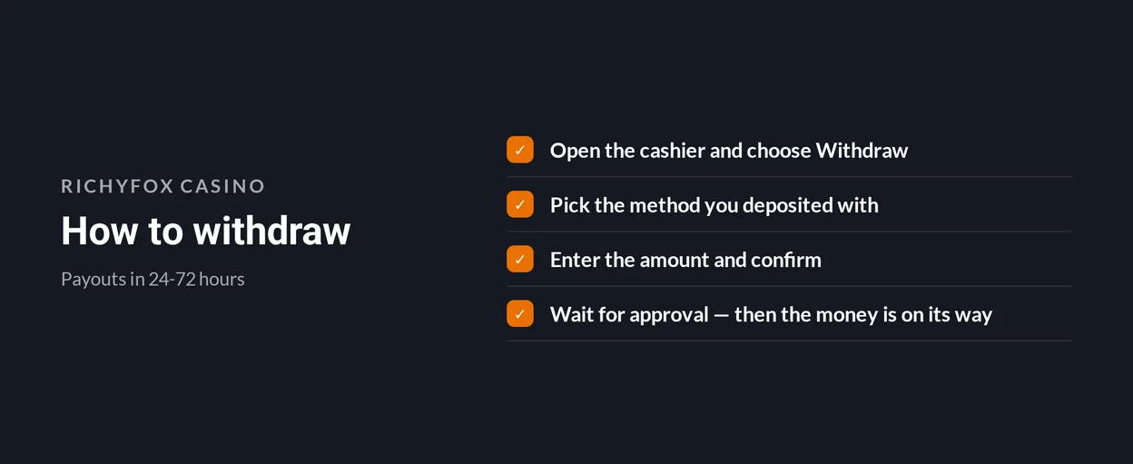Follow withdrawal steps guide.