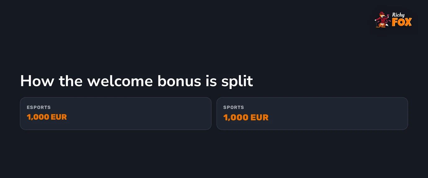 Split bonus categories overview