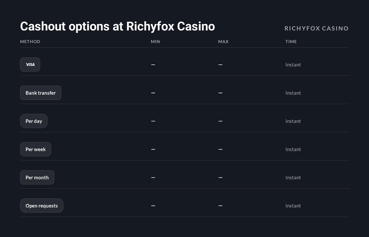 Scan cashout methods table.