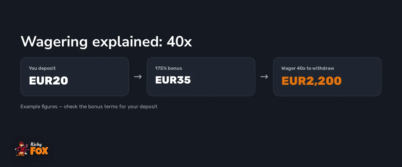 Map wagering steps out.